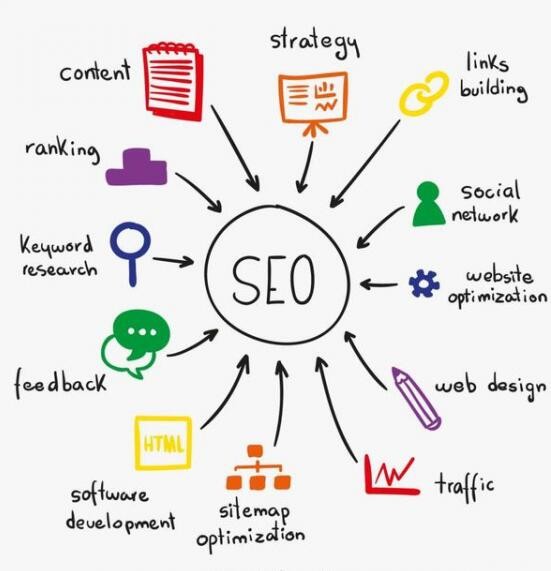 谷歌站长指南：谷歌SEO课堂在线答疑