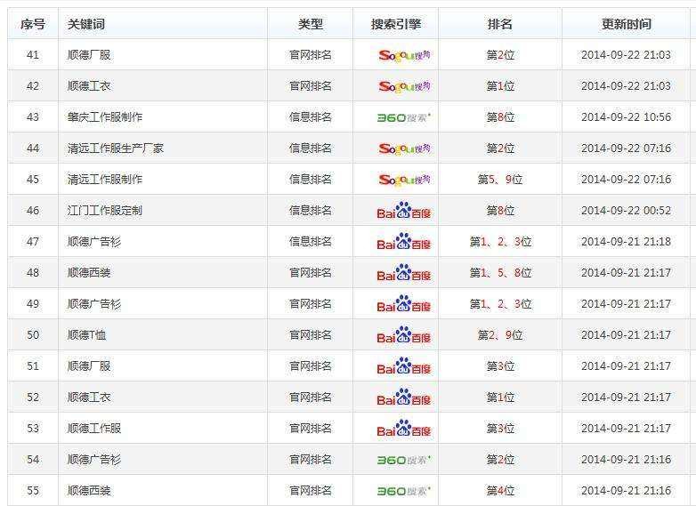 百度seo刷排名网址