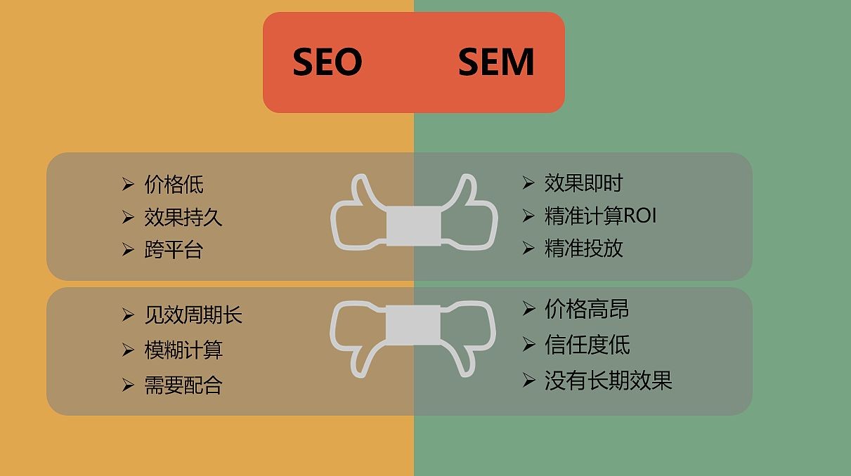 seo和sem的区别在哪里？有什么联系