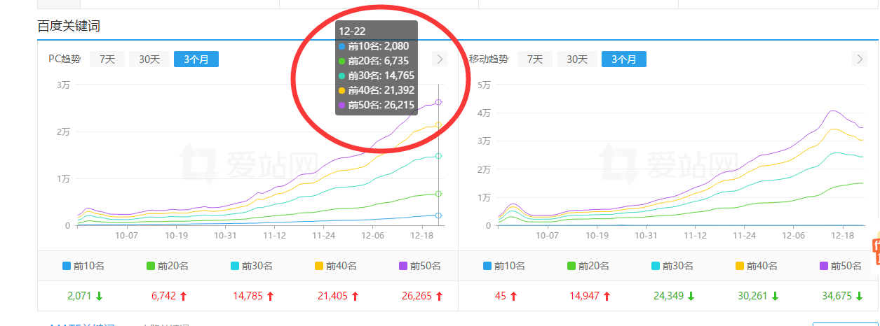 2018-12-23 SEO急速霸屏提权带劫持（极光版）