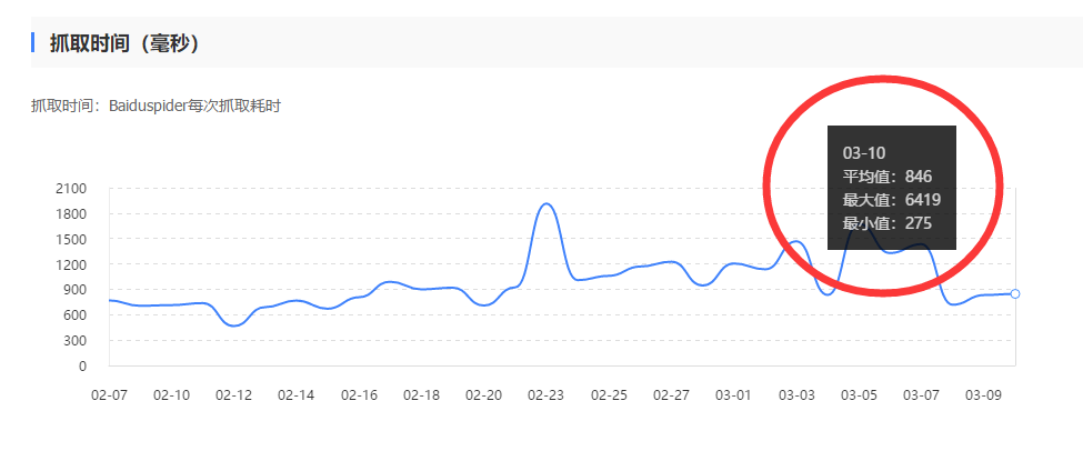 黑帽SEO培训「秒收」让百度“飞起来”抓取你网站