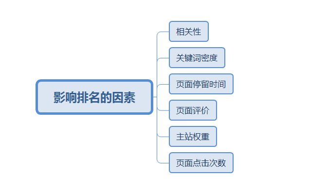 2019黑帽seo手法分析：零基础黑帽seo免费学技术（干货篇）