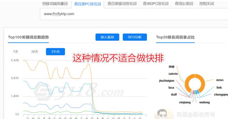 [快速排名]提升权重+整站核心大词排名/整站提权技术做法