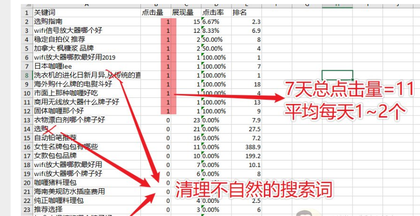 [快速排名]提升权重+整站核心大词排名/整站提权技术做法