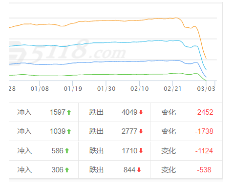 [劲风算法]如何提升权重?劲风泛目录程序能否涅槃重生?