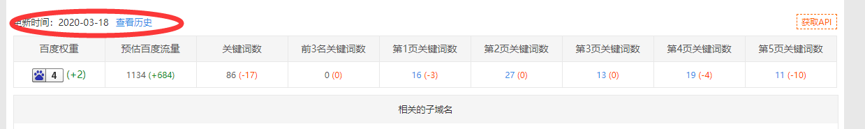 [权重暴涨4/指数6000]排名上百度首页/这样的排名是如何做的？