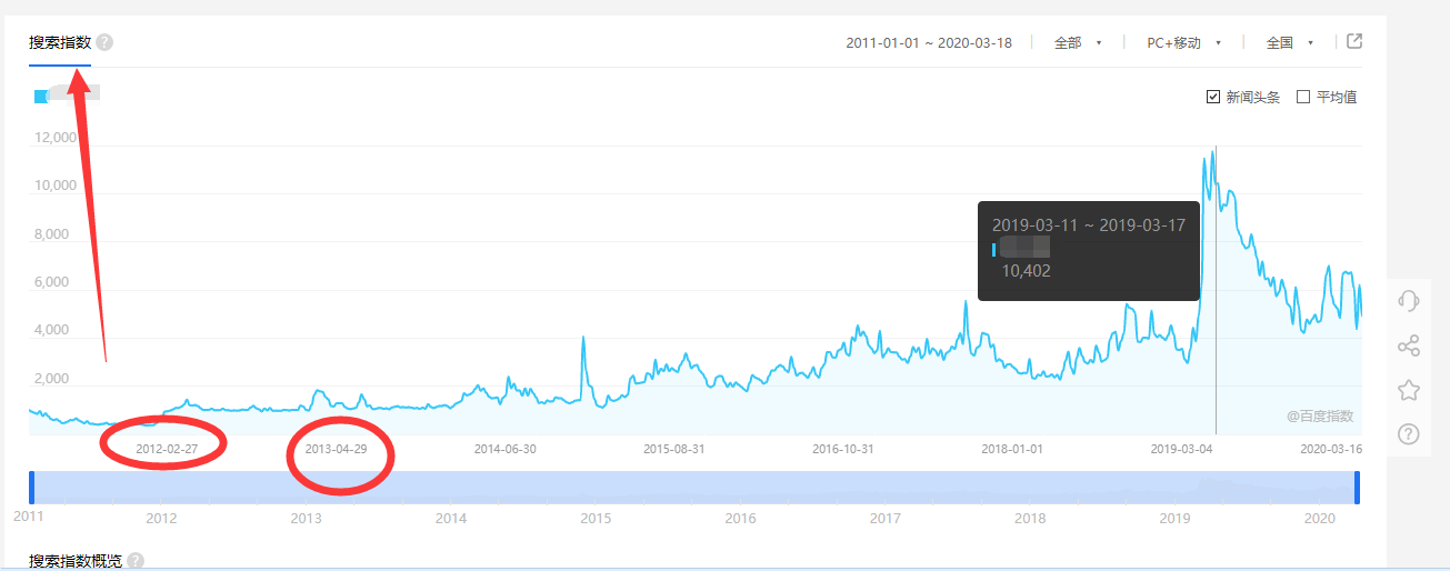 [权重暴涨4/指数6000]排名上百度首页/这样的排名是如何做的？