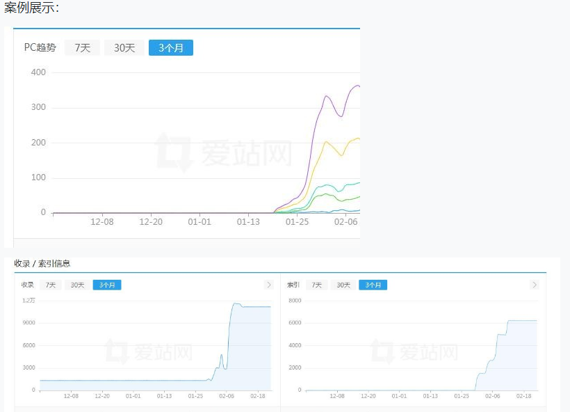 【权重站养站工具】全自动采集/伪原创/发布/提交/推送