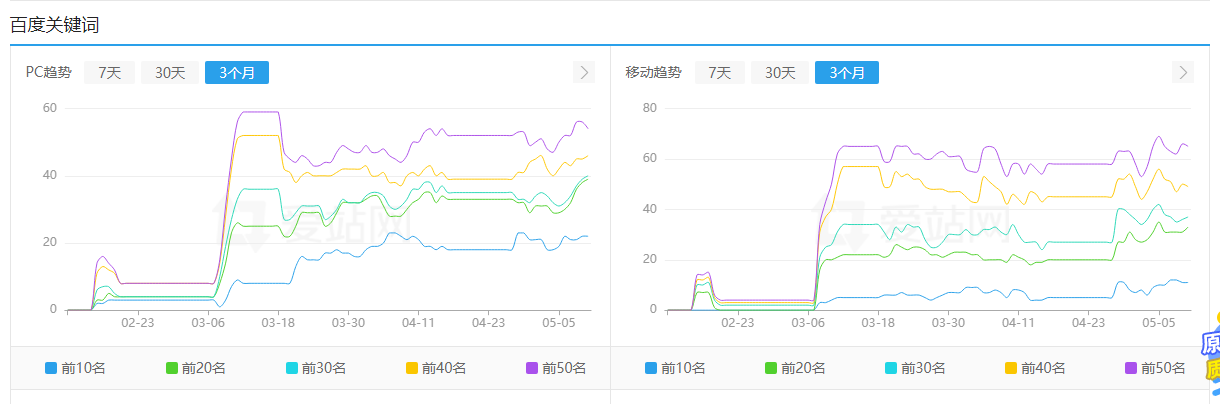 刷排名/刷点击/市面上的快排系统是怎么刷的？纯干货！