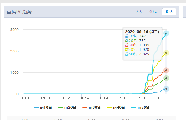 刷排名/刷指数/快排系统具体操作，2020年5月份亲测依然有效