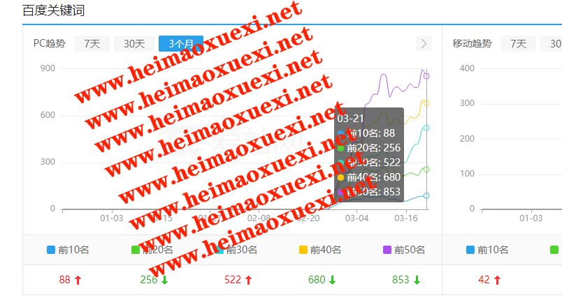 碧池小说站群霸屏3.4版-1月上权重/收录过万/-秒收秒排流量爆破