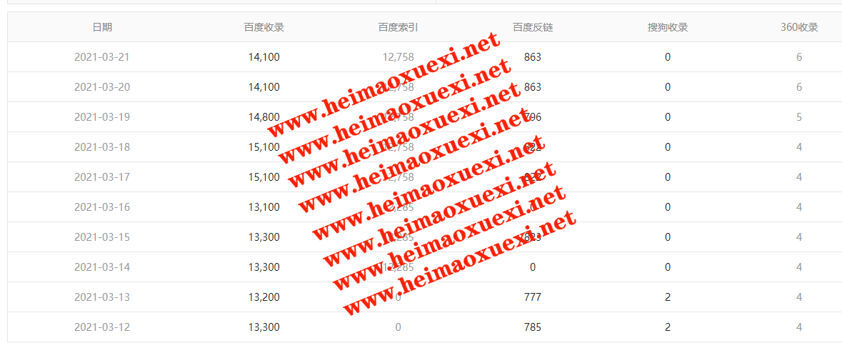 碧池小说站群霸屏3.4版-1月上权重/收录过万/-秒收秒排流量爆破