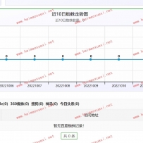 蜘蛛统计代码（适用所有PHP站群）不适合新手！